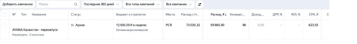 Яндекс Директ · AYANA Казахстан — перезапуск — исходный отчёт